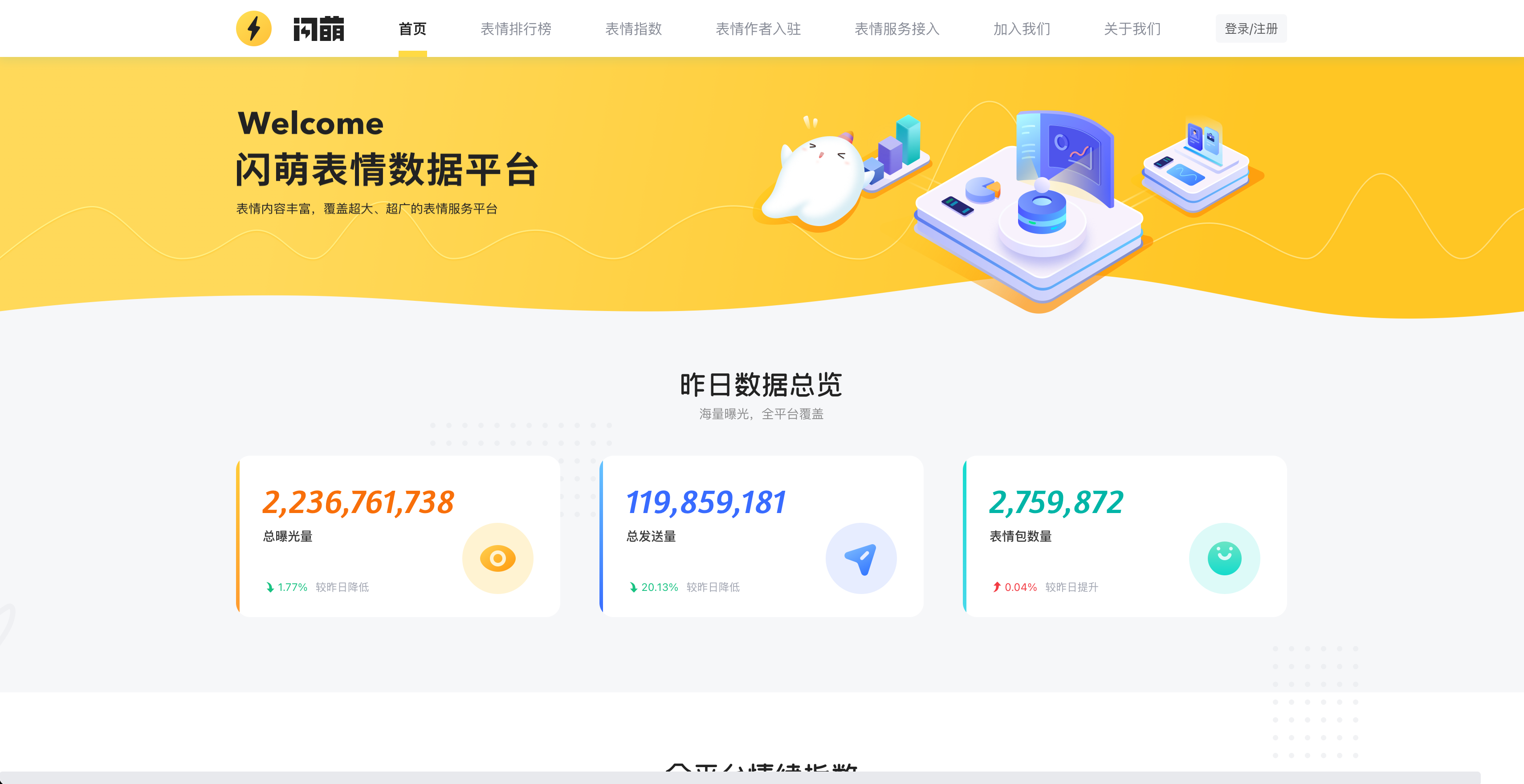 闪萌表情(PC，APP，微信,QQ,快手平台小程序)